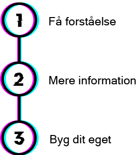 levels concept graphic