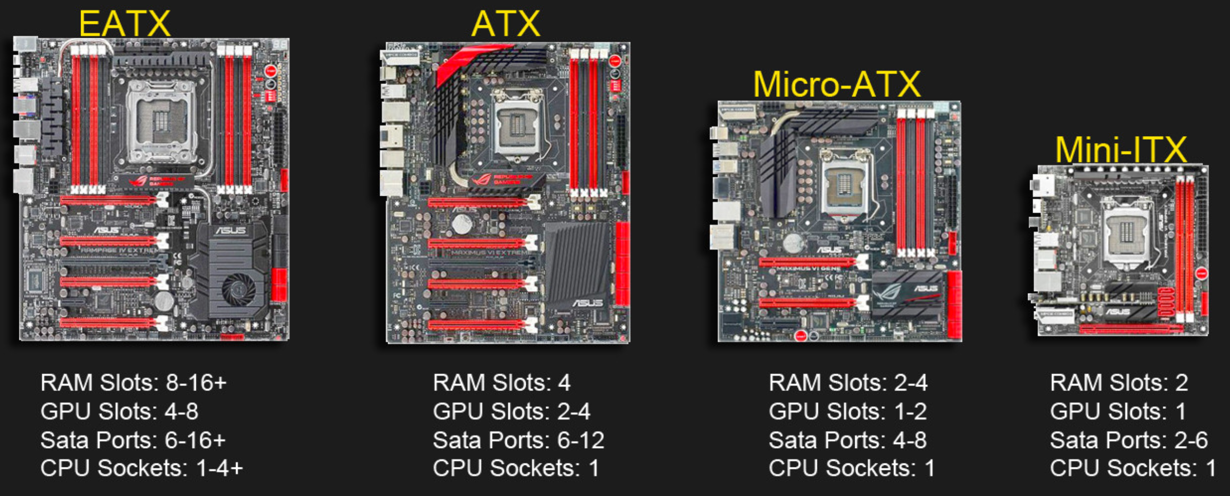 motherboard formfaktor infographics
